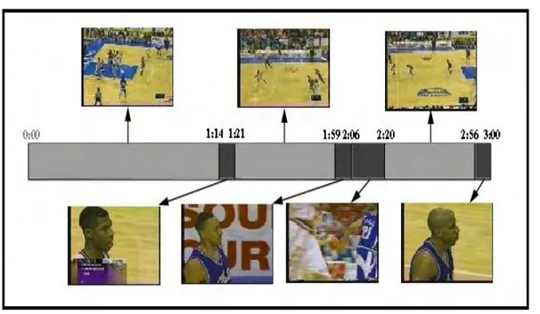 Figura 2.8: Reconhecimento de formas em imagens esportivas - discriminação entre planos ge- ge-rais e imagens de jogadores em partida de basquetebol