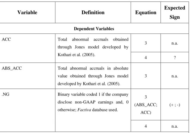 Table III. Variables Characterization 