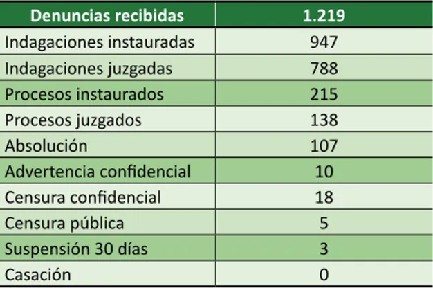 Tabla 2. Indagaciones de acuerdo con el sexo de los  médicos, Rio Grande do Norte (2000-2015)