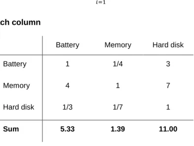 Table 5. Sum of each column 