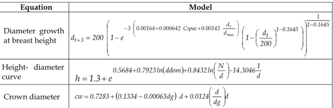 Table 4 summarizes the models that  were selected for individual tree  diameter growth, height prediction and  crown diameter prediction