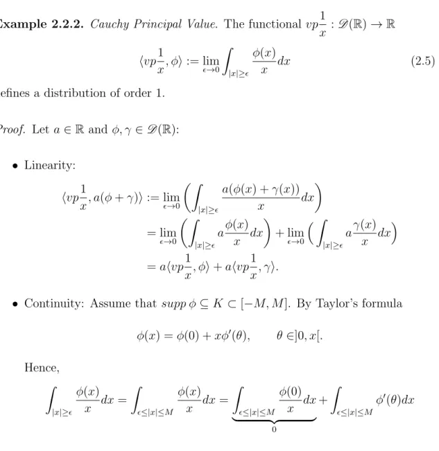 Figure 2.2. Subsets of D ∗ (Ω)