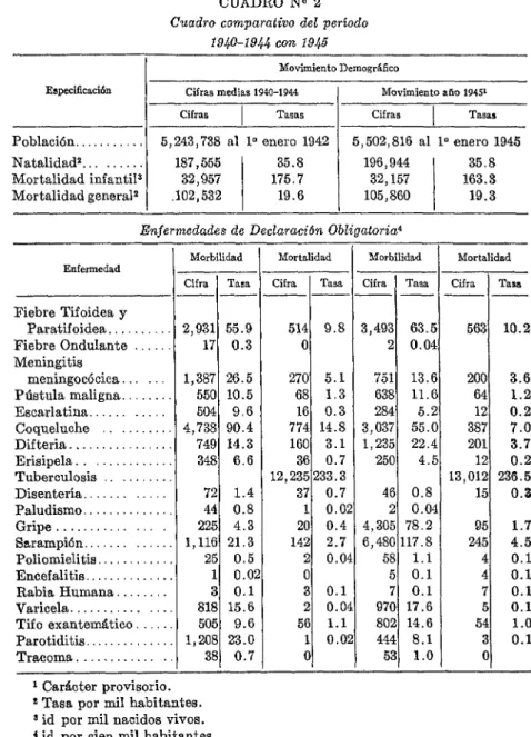Cuadro  comparativo  del  período  1940-19.@  con  1945 