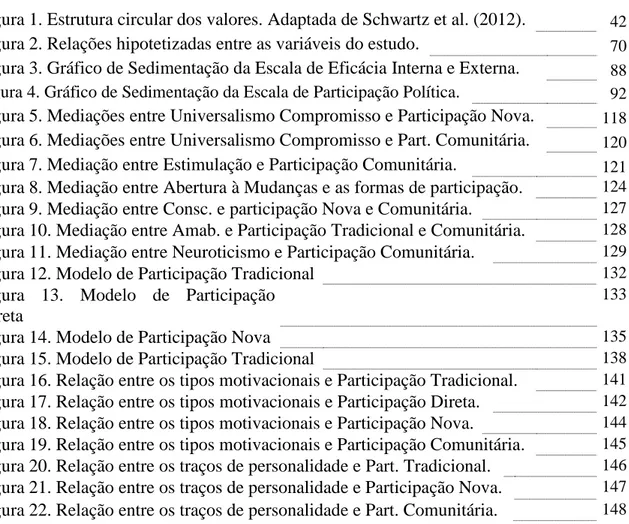 Figura 1. Estrutura circular dos valores. Adaptada de Schwartz et al. (2012).     42  Figura 2