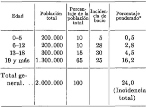 CUADRO  No.  4 