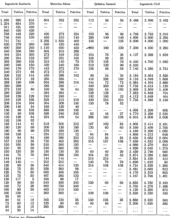 CUADRO  No.  4.-Horas  de enseñanza teórica  y  prdctica  de materias  especiales de  ingeniería  sanitaria; 