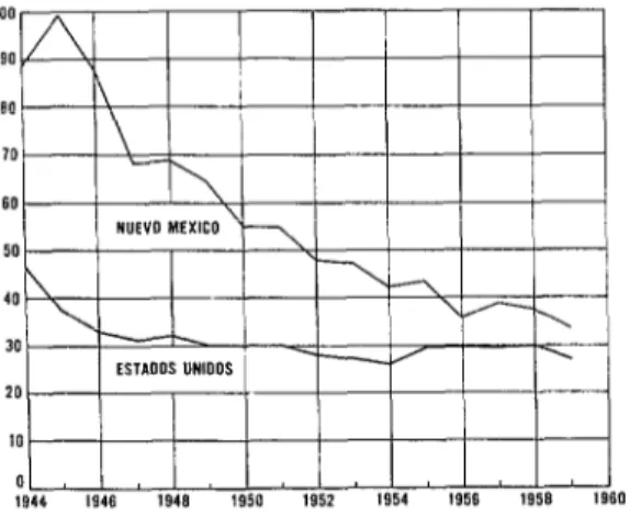 FIG.  2.-Mortalidad  infantil  por  1.000  nacidos  la  población  ; en  cl  dc  McKinley,  el  aumento 