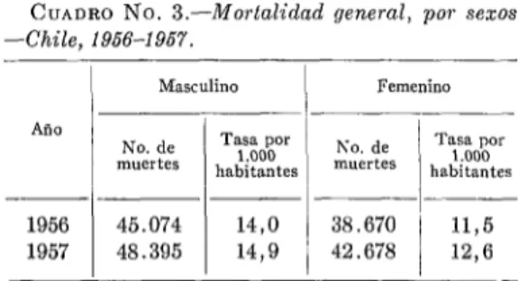 CUADRO  No.  3.-Mortalidad  general,  por  sexos  -Chile,  1966-1967. 