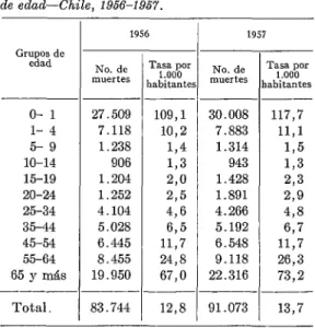 CUADRO  No.  4.-Mortalidad  general,  por  grupos  Mort&amp;dad  por  in,uenxa  de edad-Chile,  1956-1957