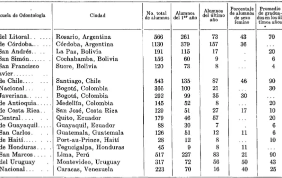 CUADRO  No.  2.-Composición  del  alumnado  en  16  escuelas  de  la  América  Latina  en  el  año  escolar 