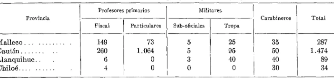 CUADRO  No.  l.-Personal  de  otras  instituciones  que  participó  en  el  programa. 