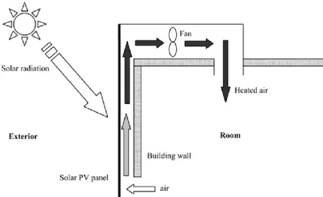 Fig. 3. Schematic illustration of a BIPVT system [5]. 