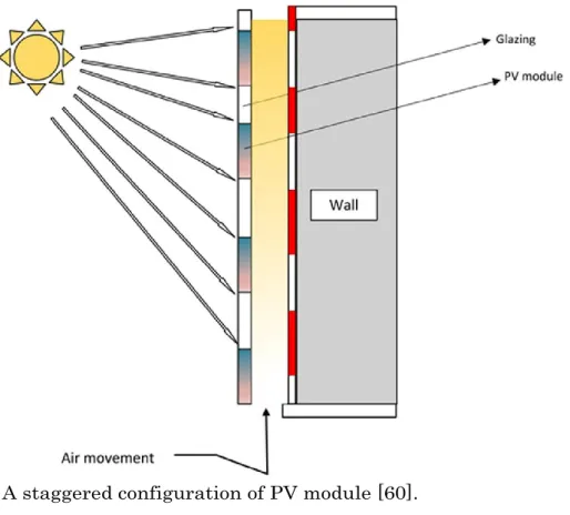 Fig. 7.  A staggered configuration of PV module [60]. 