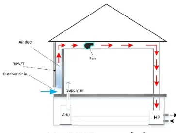 Fig. 9. Forced convection with a BIPVT system [82]. 