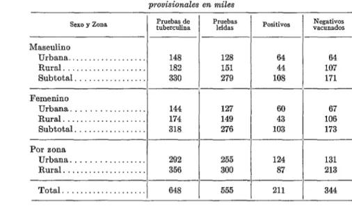 CUADRO  No.  l.-Número  de tuberculinorreacciones y vacunaciones: cifras 