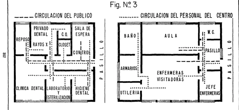 Fig. NO 3 