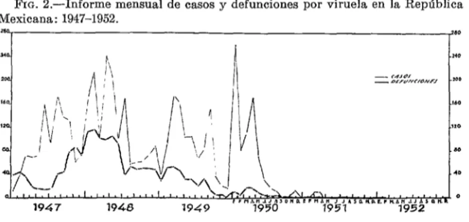 FIG.  2.-Informe  mensual  de  casos y  defunciones  por  viruela  en  la  República  Mexicana:  1947-1952