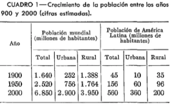 CUADRO  1 -Crecimiento  de  la  población  entre  los  años  1900  y  2000  (cifras  estimadas)
