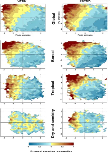 Figure 15. Dependence of fire anomalies on temperature and pre- pre-cipitation.