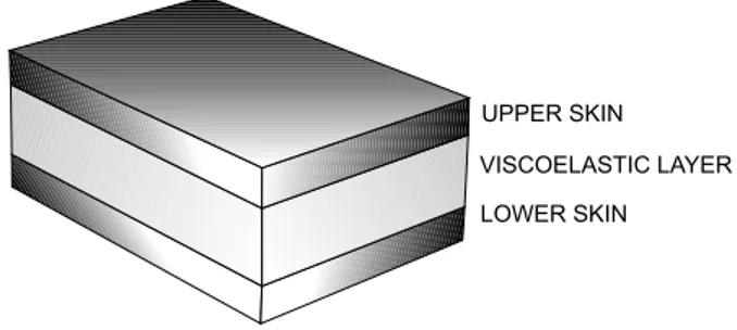 Figure 1: Integrated viscoelastic treatment