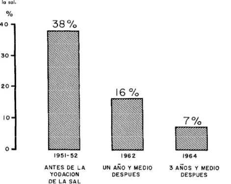CUADRO  4-Distribución  del  bocio  según  lo  edad  y  el  sexo  en  9  localidades  de  Guatemala  examinadas  en  agosto  de 