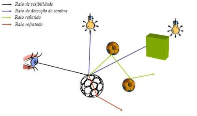 Figura 22 – Luz sobre a água 