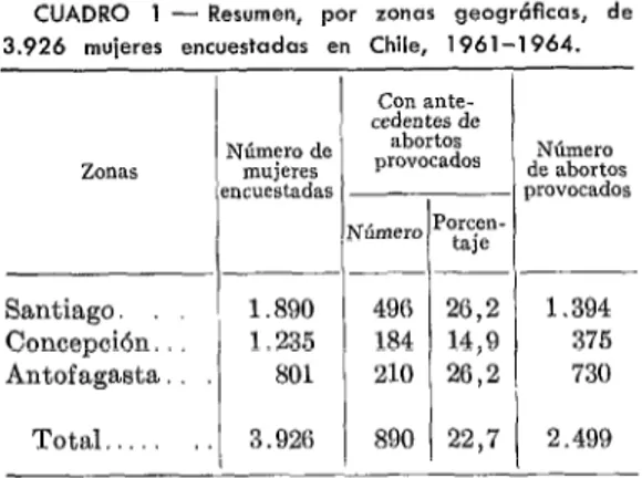 CUADRO  1  -  Resumen,  por  zonas  geográficas,  de 