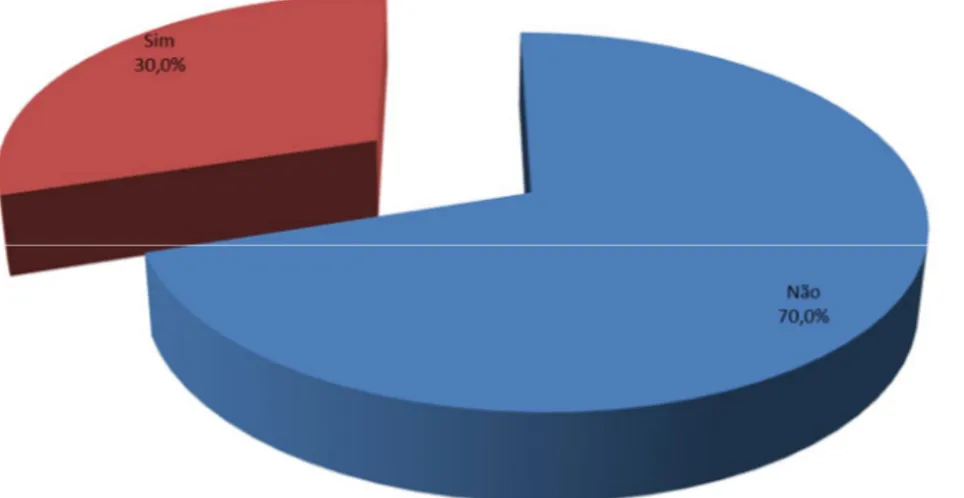 Gráfico n.º 08 – Distribuição percentual da formação de base especifica na PEA  6. APRESENTAÇÃO E ANÁLISE DE RESULTADOS 