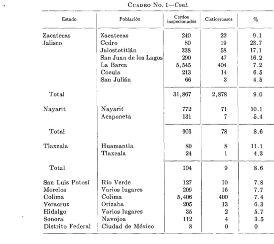 CUADRO  No.  1-Cont. 