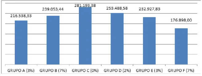 Gráfico 2 – Quantitativo de veículos emplacados em razão das diferentes alíquotas de IPI aplicadas   no período de 2010 a 2015