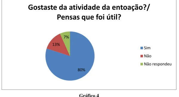 Gráfico 4 