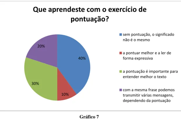 Gráfico 8 40% 