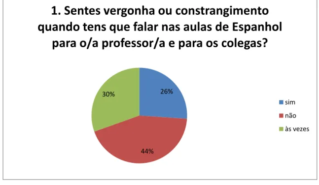 Gráfico 11 26% 