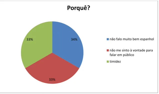 Gráfico 12 