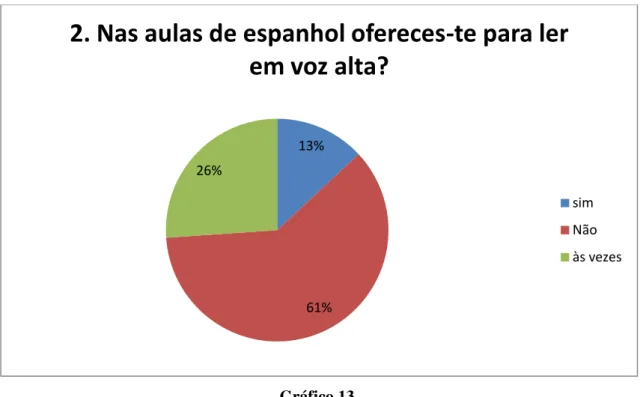 Gráfico 13 