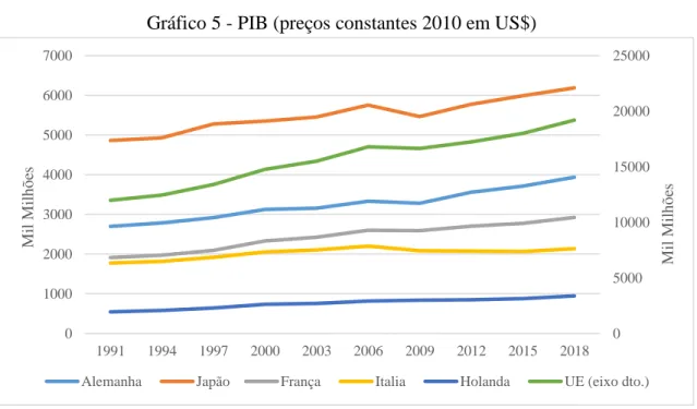 Tabela 4 - Peso do comércio bilateral no total de cada parceiro em % 