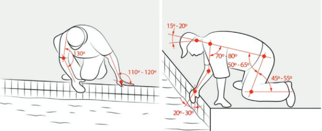 Figure 2 - Brushing the sides of the swimming pool  Source: Elaborated by the authors according to the research