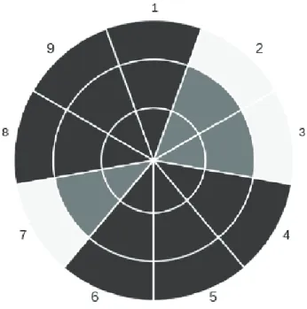 Figura 3 – Reequacionamento de Fatores Projetuais para o desenhador.