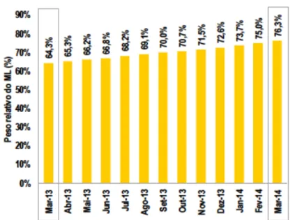 Figura 4 - Número de clientes no mercado liberalizado em 2013  Fonte: Resumo informativo do mercado liberalizado da eletricidade 03/2014 