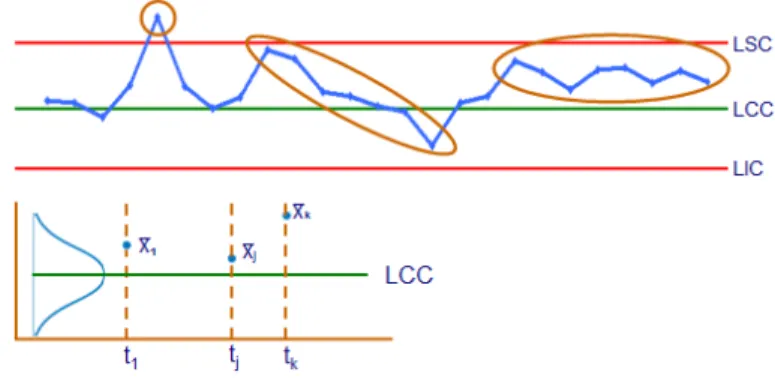 Fig 9: SPC - Carta de Controlo 