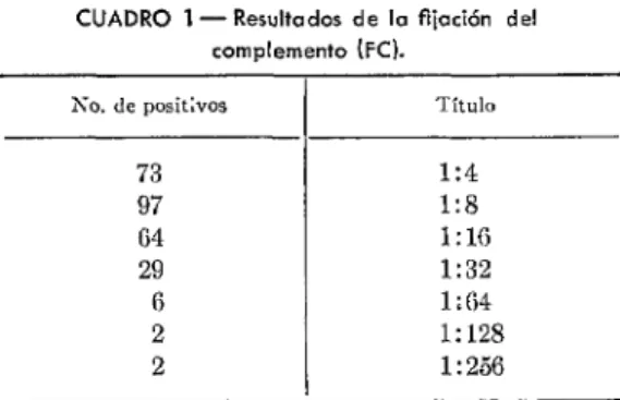 CUADRO  2  -  Fijación  del  complemento  (FC)  en  reloción’ 