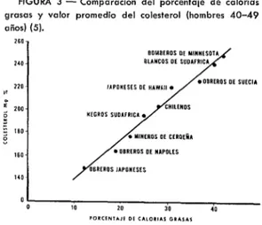 CUADRO  5-Dieta  y  promedio  de  colesterol  en  250  hombres  y  216  mujeres  estudiados