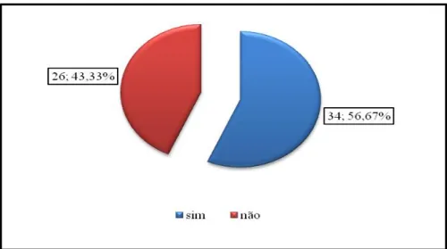 Gráfico 11 – Distribuição dos dados relativos à perceção de ser saudável da amostra  