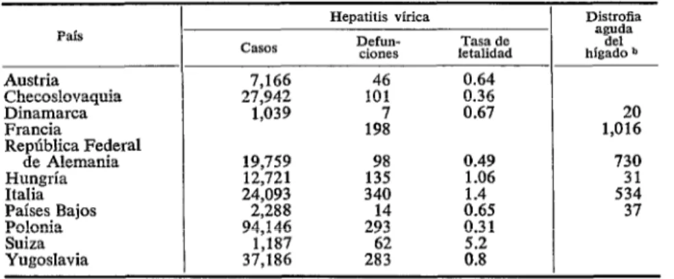 CUADRO  2-Casos  notificados  de  hepatitis  vírica  y  defunciones  por  esta  enfermedad  y  defun