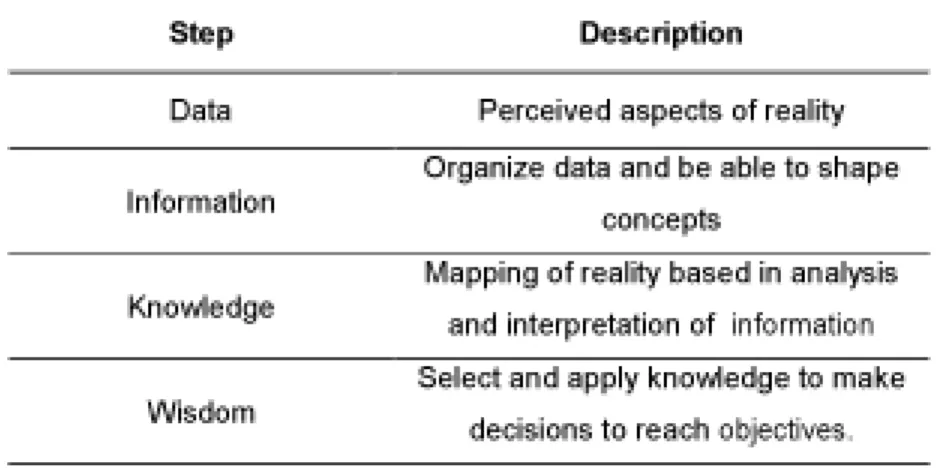 Table 1: Elements of Big Data