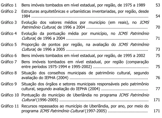 Gráfico 1  Bens imóveis tombados em nível estadual, por região, de 1975 a 1989   53 Gráfico 2  Estruturas arquitetônicas e urbanísticas inventariadas, por região, desde 