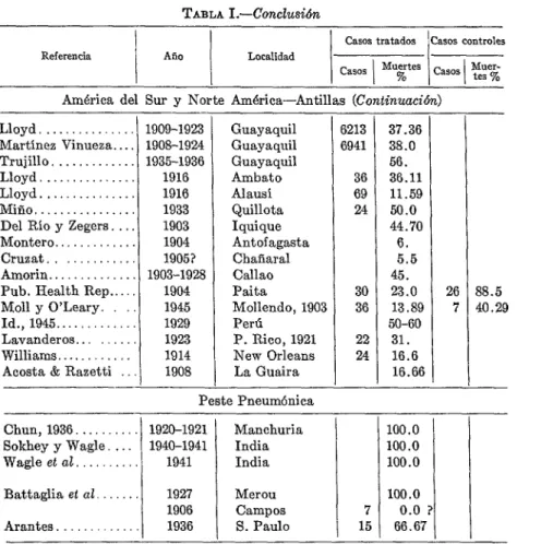 TABLA  I.-Conclusi&amp;n  + 