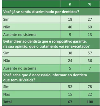 Tabela 1. Participantes segundo faixa etária, sexo e  orientação sexual. Recife, Brasil, 2014