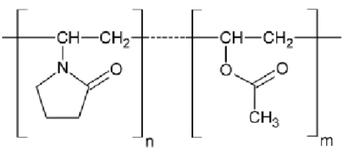 Figura 1.6 Estrutura química do PVP (Fonte: LEHMKEMPER et al., 2017.) 