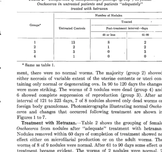 TABLE  2.-Comparison  of  histopathologic  jindings  (group*)  in  female  Onchocerca  in  untreated  patients  and  patients  “adequately” 
